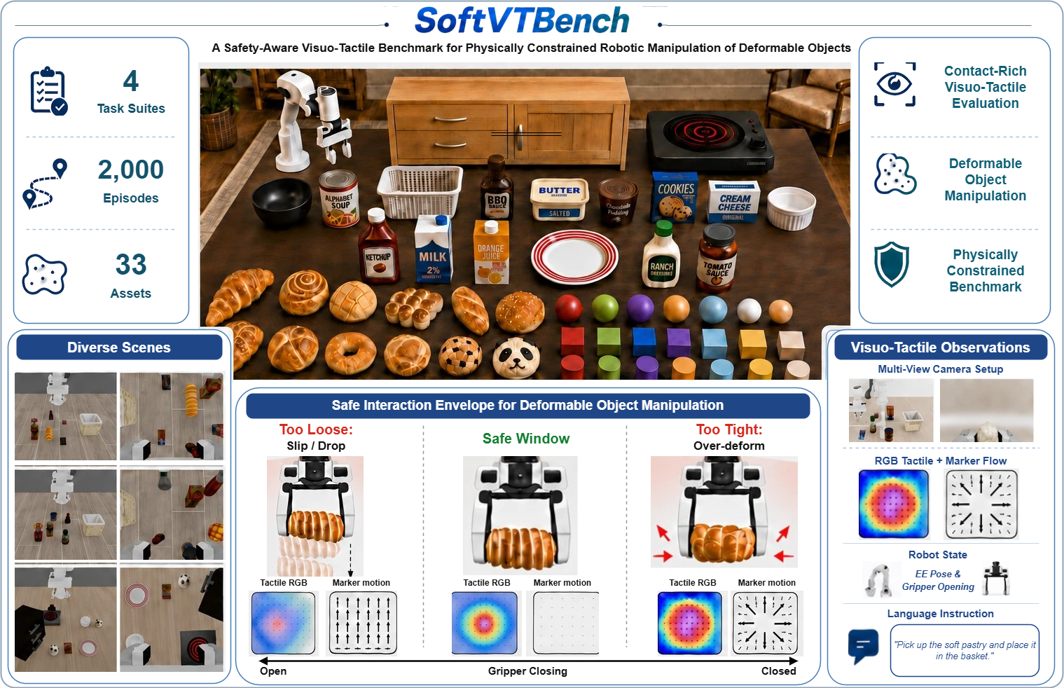SoftVTBench