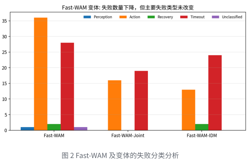 Mainstream WAM evaluation report