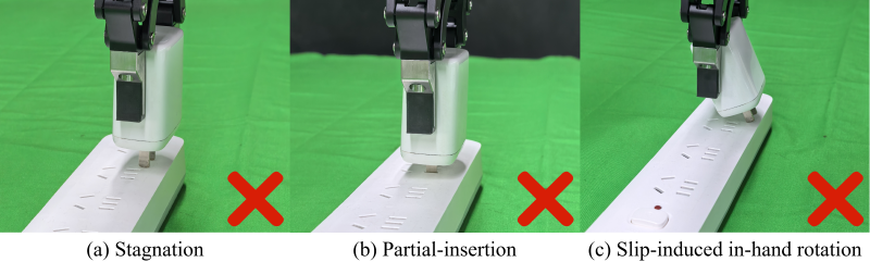 Failure analysis for contact-rich manipulation