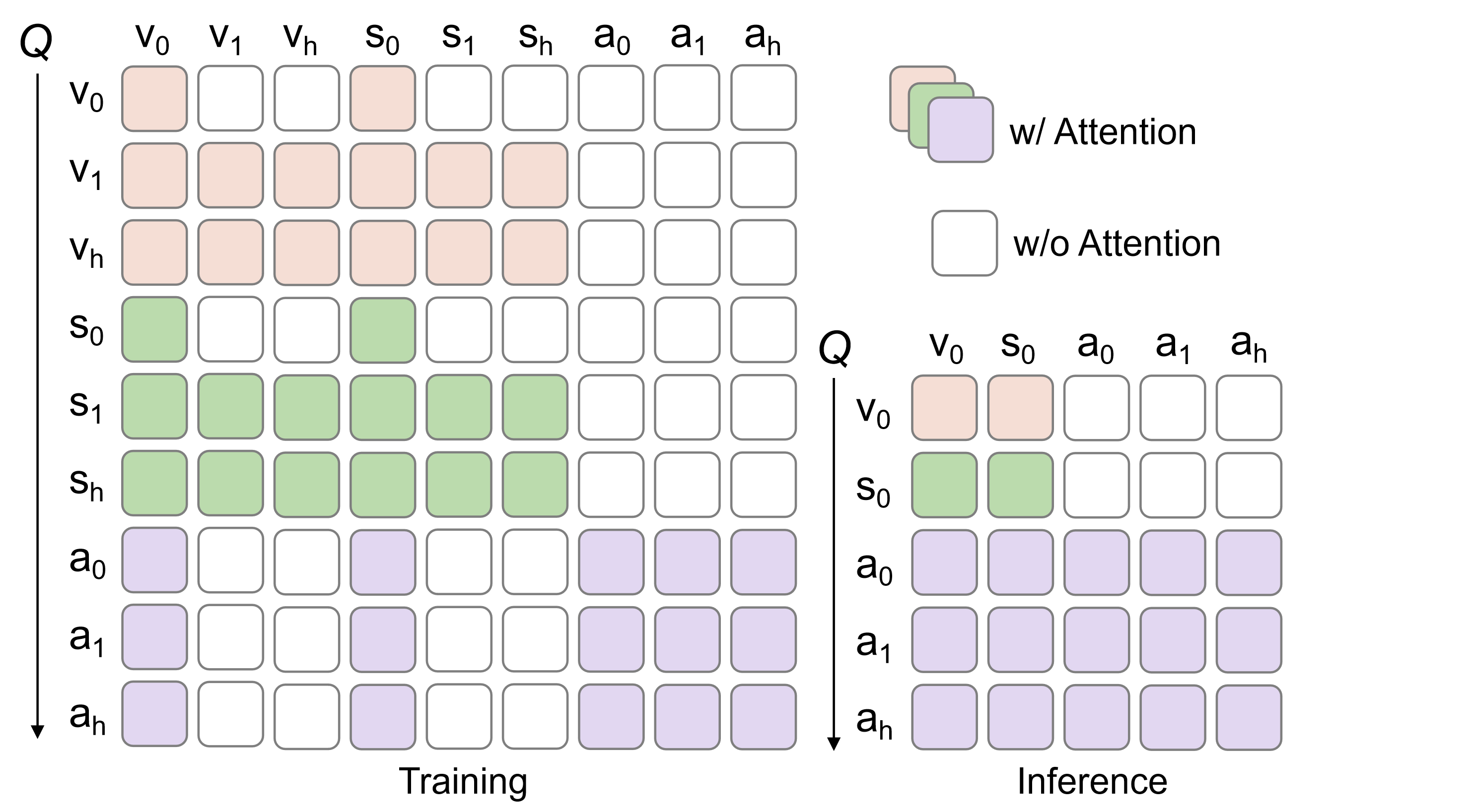 Structured cross-branch attention masks