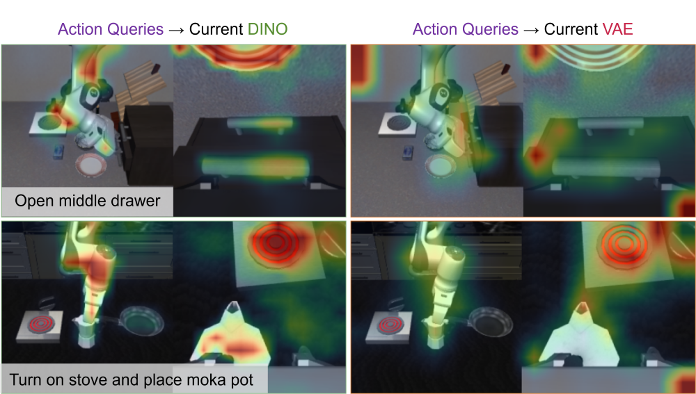 Action attention to current VAE and DINO tokens