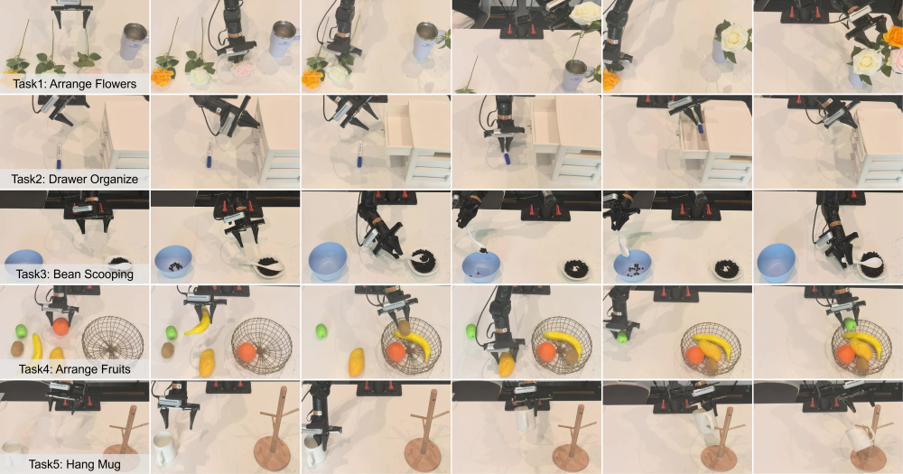 ST-WAM real-world evaluation across five manipulation tasks